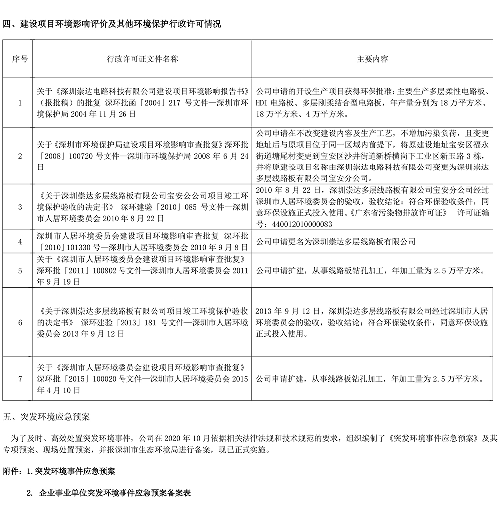 2023 環(huán)境信息公示 1.0-5.jpg